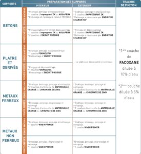 Facoxane | archibat