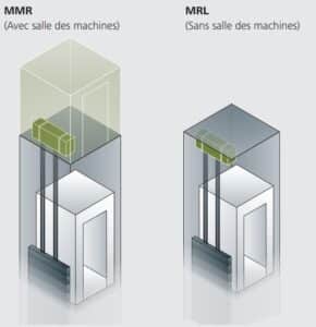 Schindler 5500 | archibat