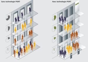 Schindler 5500 | archibat